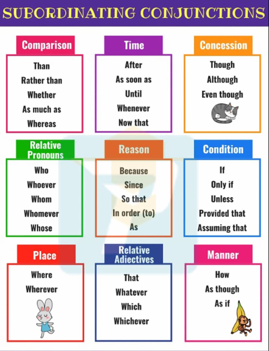 Liên từ trong ngữ pháp tiếng Anh